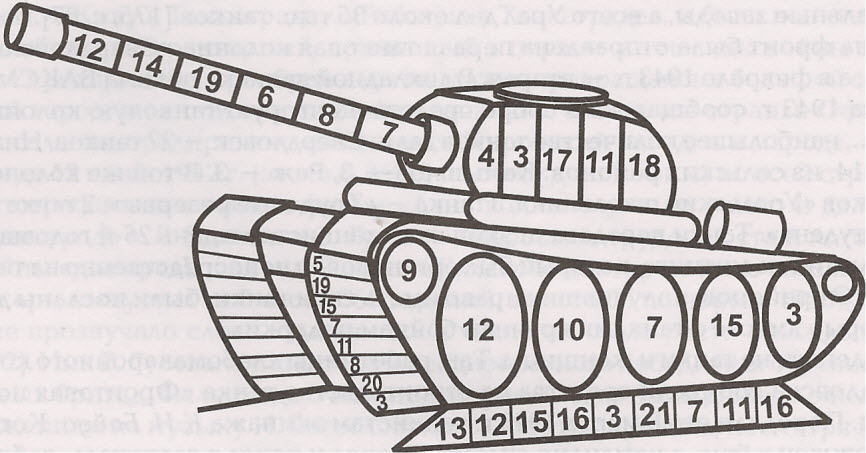 Сборник методических материалов, посвященный 70-летию Уральского добровольческого танкового корпуса