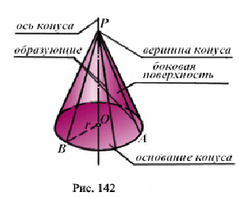 Круглые тела (Тела вращения)