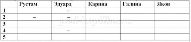 Демонстрационный компьютерный урок Основы логики