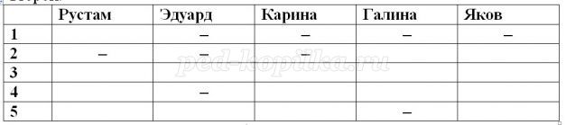 Демонстрационный компьютерный урок Основы логики