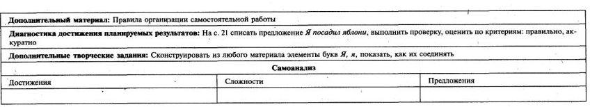 Обучение письму 1 класс № 41-60 Школа России технологические карты
