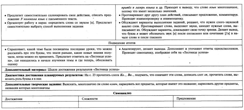 Обучение письму 1 класс № 41-60 Школа России технологические карты