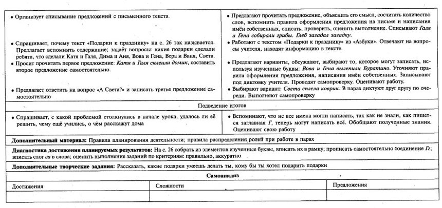 Обучение письму 1 класс № 41-60 Школа России технологические карты