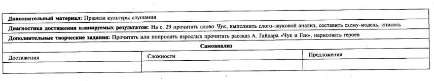 Обучение письму 1 класс № 41-60 Школа России технологические карты