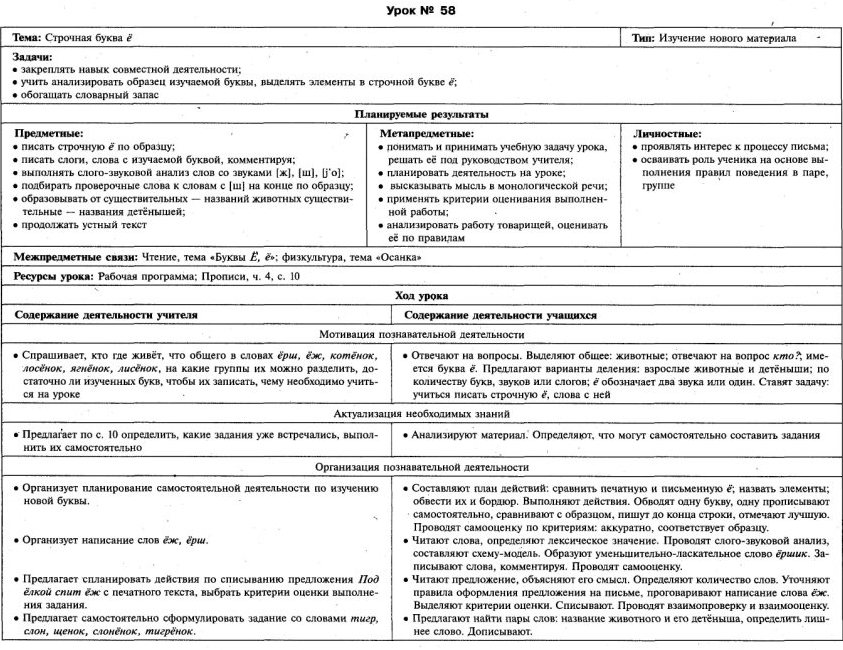 Обучение письму 1 класс № 41-60 Школа России технологические карты