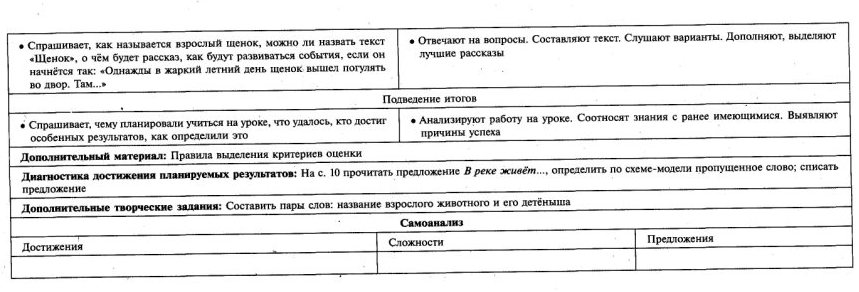 Обучение письму 1 класс № 41-60 Школа России технологические карты