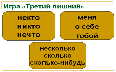 Открытый урок по русскому языку Тема: Отрицательные местоимения 6 класс