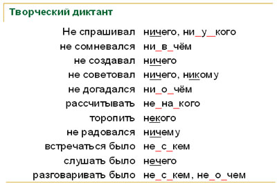 Открытый урок по русскому языку Тема: Отрицательные местоимения 6 класс