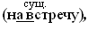 Урок русского языка по теме Второстепенные члены предложения