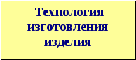 Творческий проект по теме: Изготовление куклы-мотанки