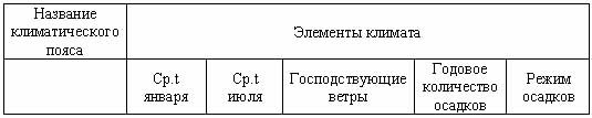 Рабочая программа по географии 7 класс