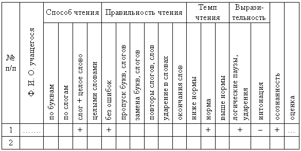 Анализ чтение