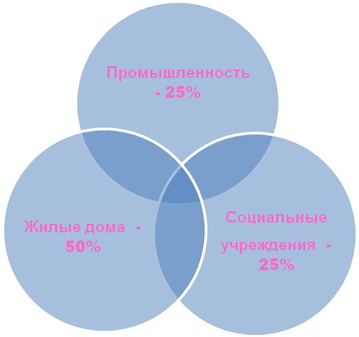 Исследовательская работа: «Вода - источник жизни на планете»