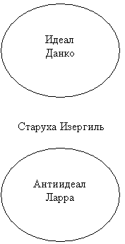 Статья Формирование коммуникативной компетентности учащихся в процессе работы с текстом