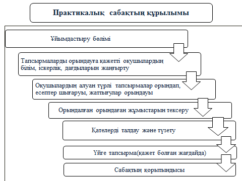 НӘТИЖЕГЕ БАҒЫТТАЛҒАН БІЛІМ БЕРУ ЖАҒДАЙЫНДАҒЫ САБАҚ ТИПТЕРІН АНЫҚТАУ МӘСЕЛЕЛЕРІ (баяндама)