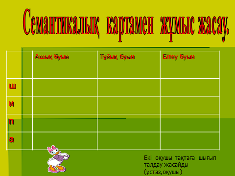 Буынның түрлері (5 сынып)