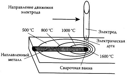 Открытый урок производственного обучения по теме: Сварка продольных и поперечных швов