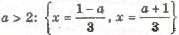 10-11 класс раздел алгебры Решение задач с параметрами
