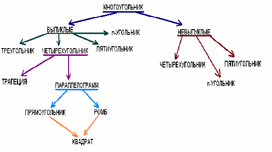 Статья Формулирование результатов обученности в рамках стандартов нового поколения