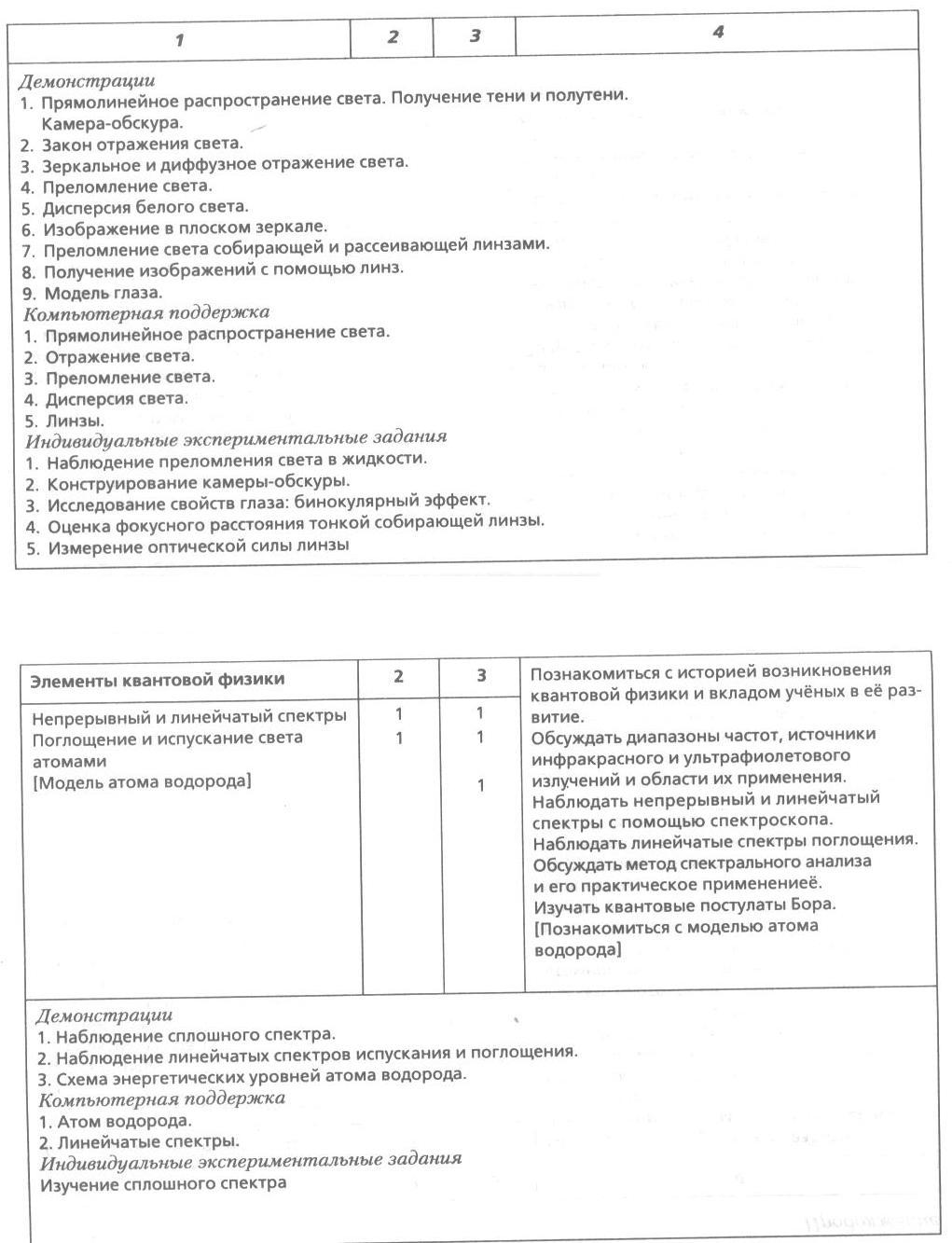 Рабочая программа по физике