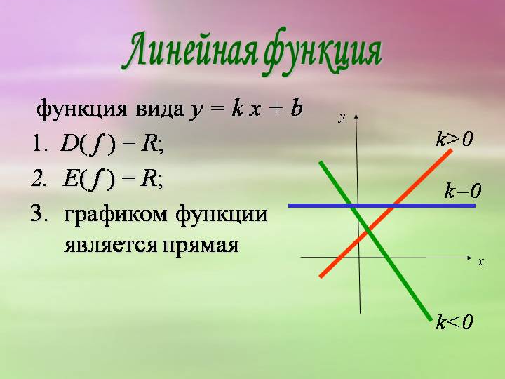 План-конспект урока по математике на тему График квадратичной функции