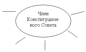 Конституция Республики Казахстан- основной закон моей страны