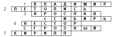 Конспект урока «Домашние святыни» (2 класс)