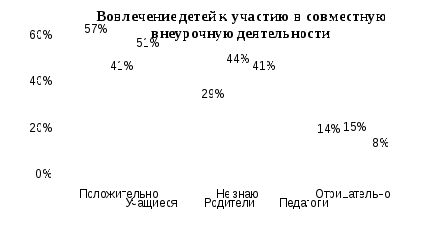 Проект программы социализации детей с ОВЗ Ты не один