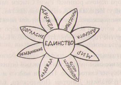 Классный час на тему «День народного единства»