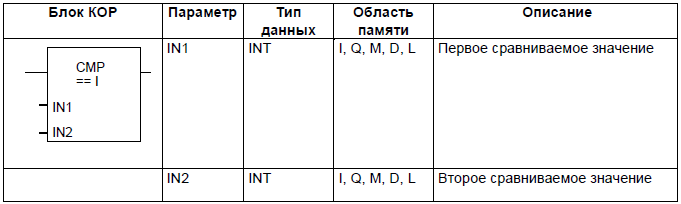 Сборник методических указаний для студентов по выполнению лабораторных работ по ОП.20 Программируемые логические контроллеры