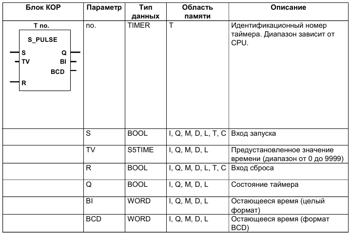 Сборник методических указаний для студентов по выполнению лабораторных работ по ОП.20 Программируемые логические контроллеры