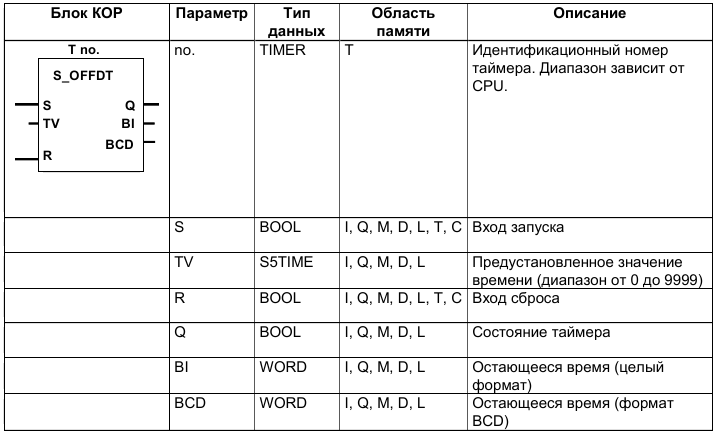 Сборник методических указаний для студентов по выполнению лабораторных работ по ОП.20 Программируемые логические контроллеры