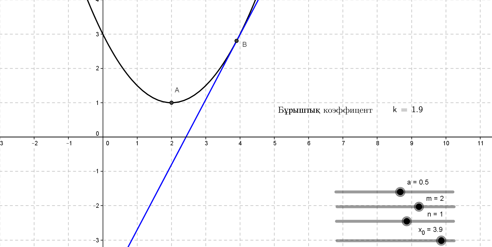 GeoGebra интерактивті математикалық орта туралы мәлімет