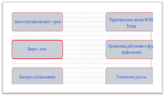 Открытый урок по информатике антинаркотической направленности «Имею право знать!»