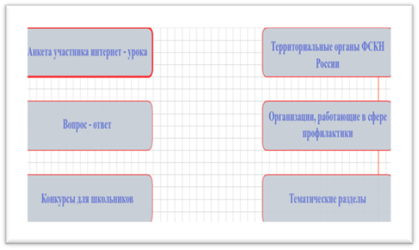 Открытый урок по информатике антинаркотической направленности «Имею право знать!»