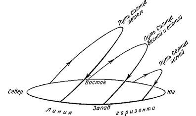 Сабақтың тақырыбы: Геометриялық және практикалық мазмұнды есептерді шешуде тригонометрияны қолдану (9 сынып)