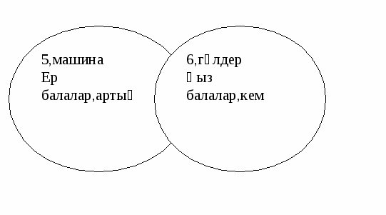 Урок математика 2 класс теңдеу және оны шешу