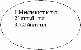 Разработка урока по казахской литературе на тему: М.Жұмабаев «Қазақ тілі» өлеңі (6 класс)