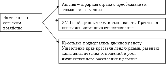 Разработка к уроку История Казахстана: Казахское ханство при Аблае