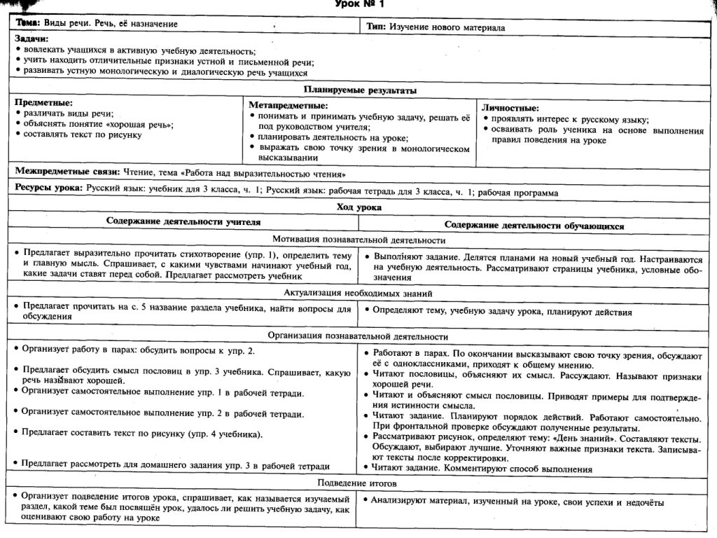 Технологические карты уроков русского языка в 3 классе (УМК Школа России)