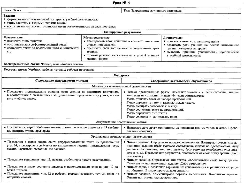 Технологические карты уроков русского языка в 3 классе (УМК Школа России)