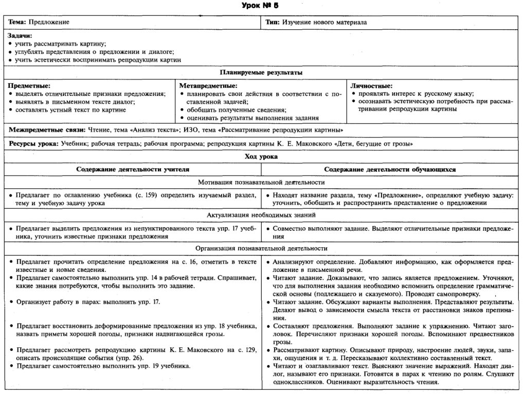 Технологические карты уроков русского языка в 3 классе (УМК Школа России)