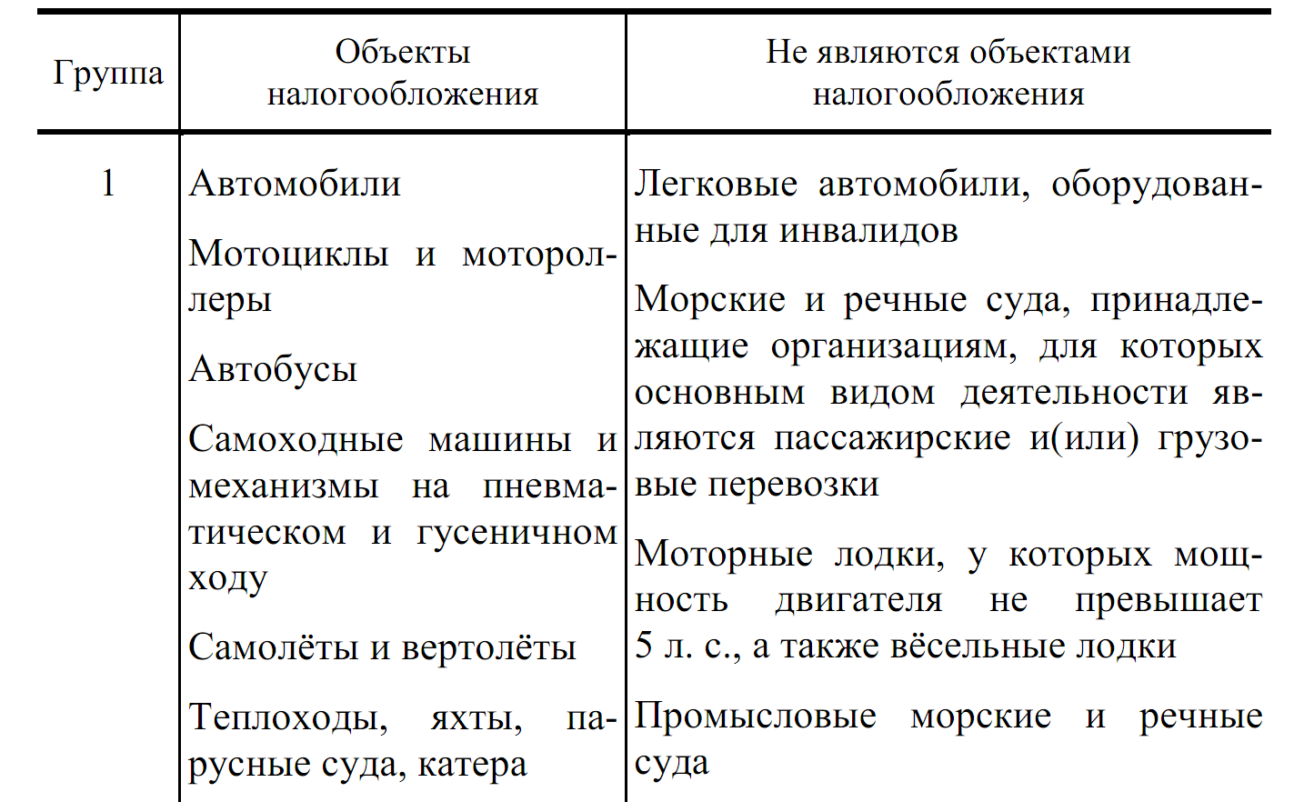 Методические указания к практическим занятиям по дисциплине Налоги и налогообложение для специальности 38.02.01 Экономика и бухгалтерский учёт (по отраслям)