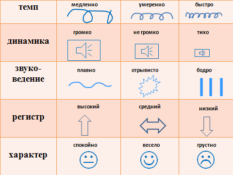 Музыкальное образование детей с нарушениями слуха