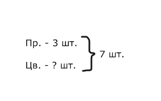 Обучение младших школьников решению текстовых задач