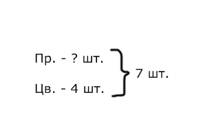 Обучение младших школьников решению текстовых задач