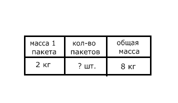 Масса четырех пакетов