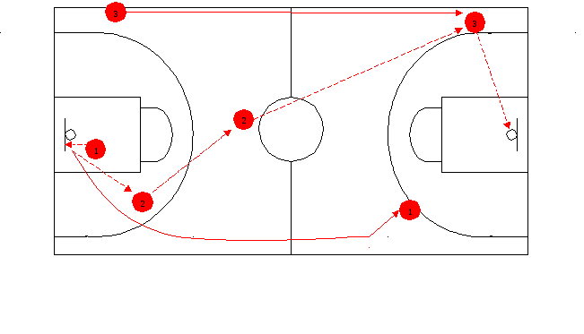Обучение быстрому прорыву в баскетболе