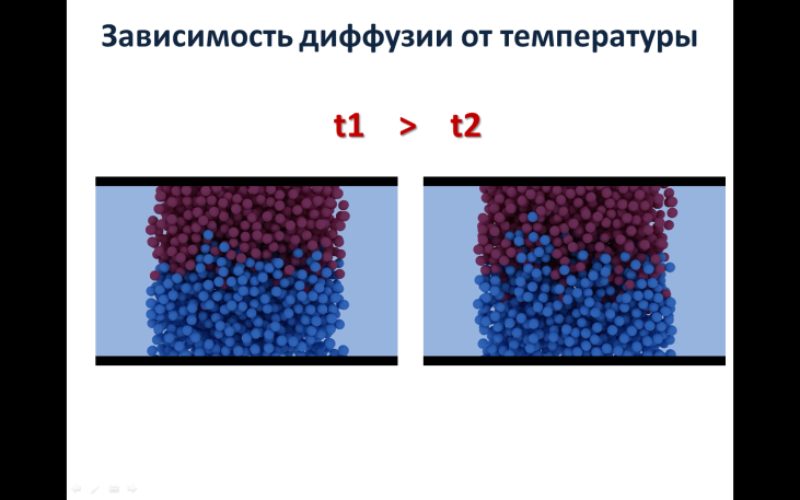 В каких телах диффузия происходит быстрее. Диффузия. Модель явления диффузии.