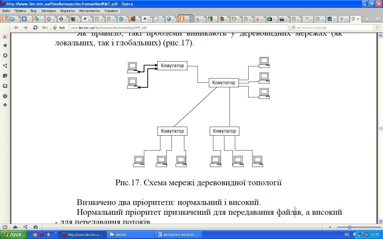 Конспект лекцій з предмета